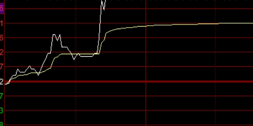 配资平台的优势：如何让你的投资更轻松