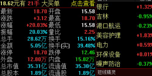 不可错过的股票配资门户推荐，助你稳健盈利