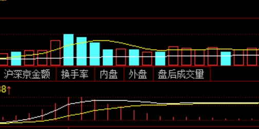 股票配资什么意思
