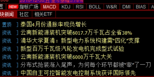 找准方向，配资之家教你如何实现资产增值