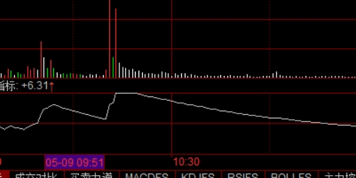 全面解析配资门户网：投资新手的必备工具
