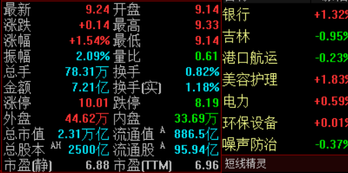 借力股票配资平台，快速提高你的投资收益