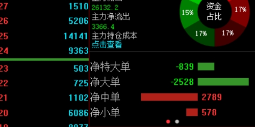 股票配资平台：投资新手少走弯路的捷径详解