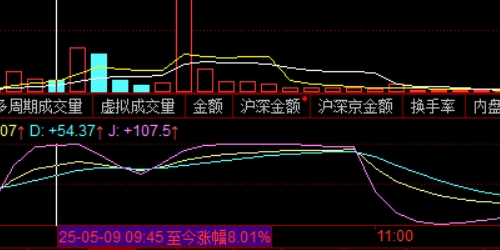 如何选择靠谱的配资门户网？3个实用技巧